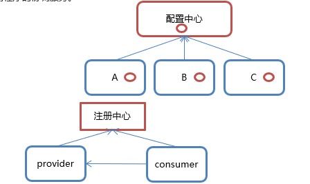 连接zookeeper命令,通过zookeeper连接hive