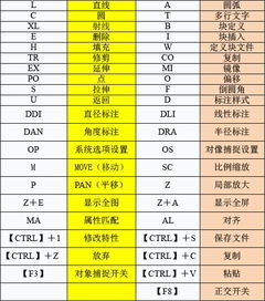 cad命令的快捷键,cad命令的快捷键命令大全