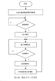 路由节点命令,路由器配置节点