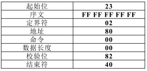 tex注释命令,注释命令中包含哪些对象?