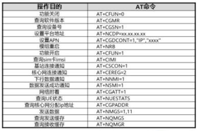 at命令中文,at命令无效怎么办