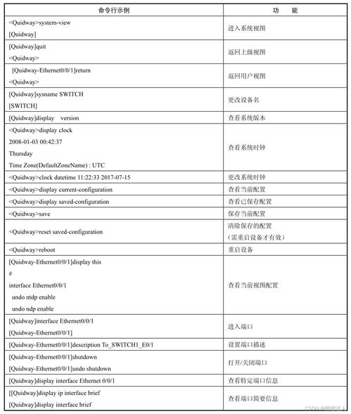 华为交换机常用配置命令,华为交换机常用配置命令大全