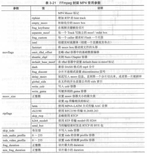 cicso巡检命令,csc巡检标准