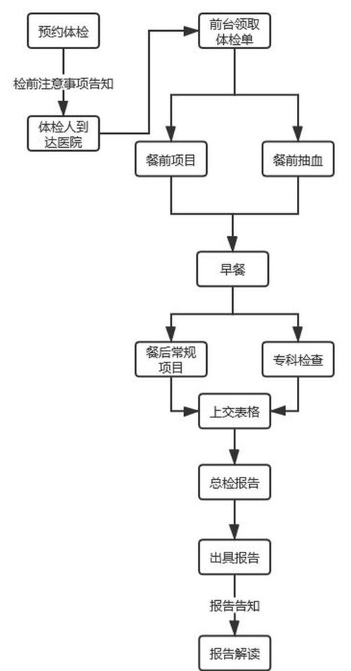 高安fastboot命令,fastboot