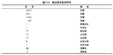 shellsync命令,shell sync命令