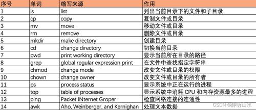 命令包括种类,命令的各类一般分为