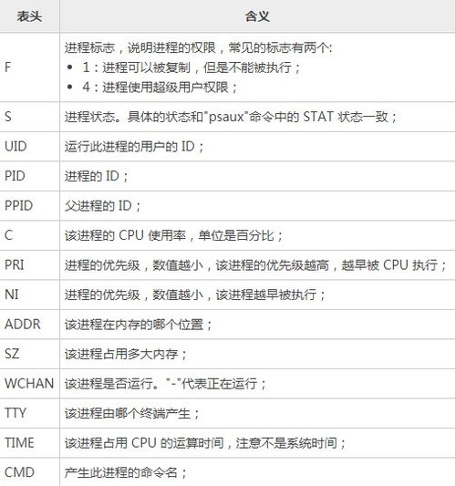 进程命令查看,查看进程运行情况的命令为