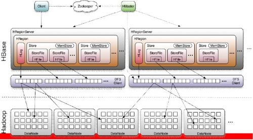 hbase登录命令,hbaseclientretriesnumber