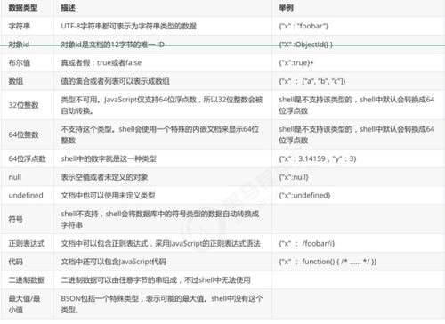 mangobd查询命令,mongodb查看所有数据库命令