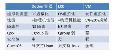 dockere命令,docker常用命令大全简书