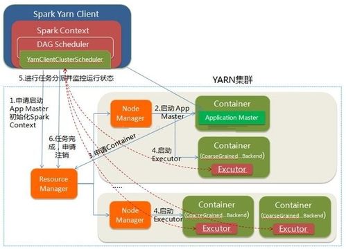 sparklinux命令,spark 命令