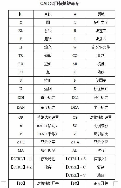 cda快捷命令,cda快捷键命令