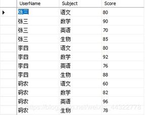 sql命令动词1001sql命令动词,命令执行sql语句