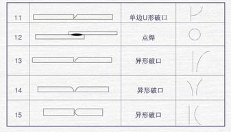 proe焊接命令,proe焊接符号