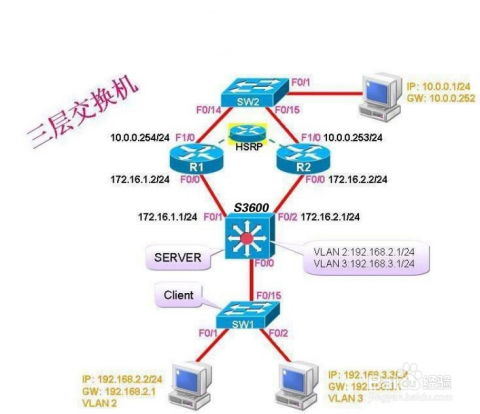 三层交换机命令入门,三层交换机教程