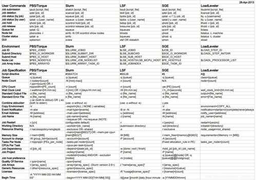 lsf调度系统命令,调度命令表