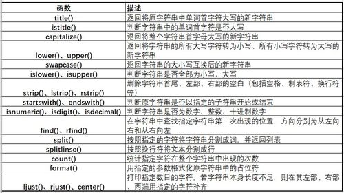 bool类型命令,bool类型函数