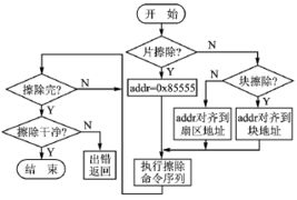 vf命令序列,vif的命令