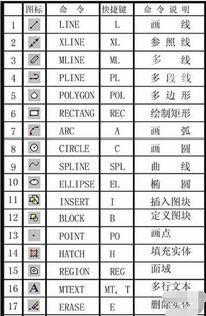 cad列表命令,cad列举命令