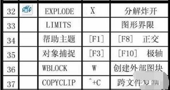 cad命令大全图文,cad命令介绍