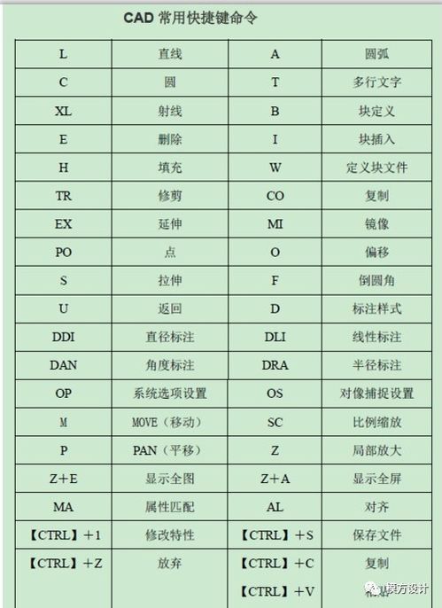 cad标注快捷命令,cad标注快捷命令大全