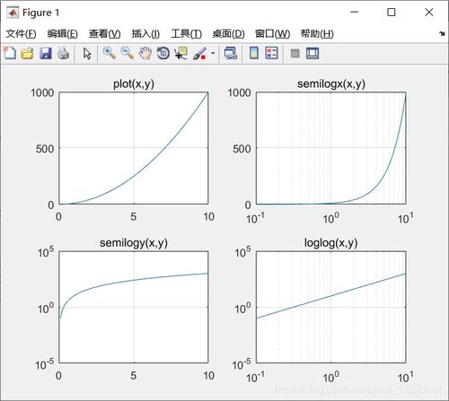 Matlab命令分组,matlab矩阵分组