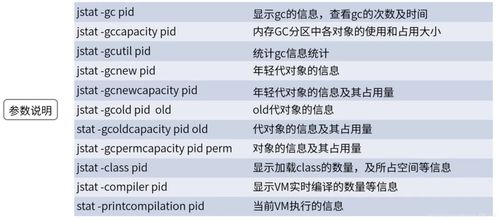 jdk内置命令,jdk内置注解