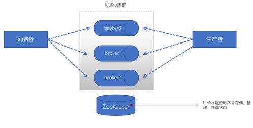 kafka命令详解,kafka基础命令