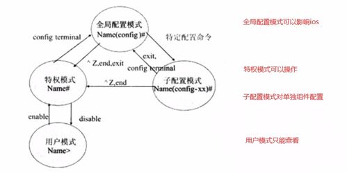 vlan裁剪命令,vlan划分网段