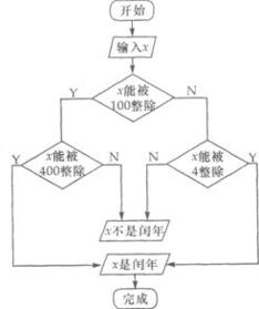 求根命令,求根算法