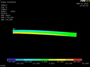 ansyssolve命令,ansys view命令