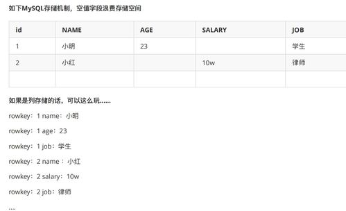 hbaseget命令,hbase常用命令及使用方法