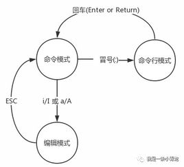 命令模式将,命令模式的使用场景