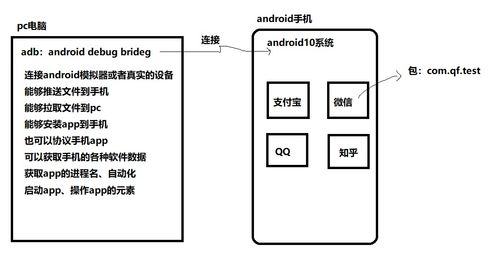 pore移动命令,移动命令的操作步骤