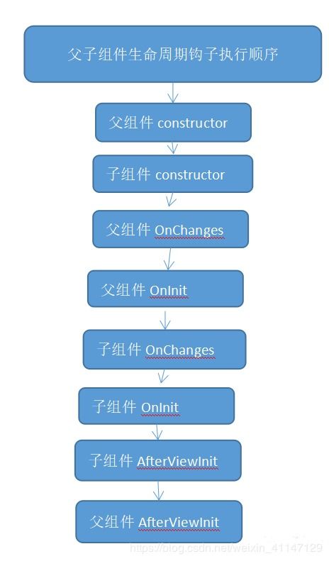 eventalertmod命令,event item