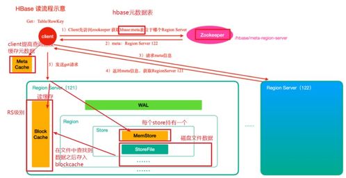 hbase帮助命令,hbase命令行操作