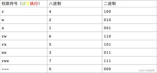 权限管理命令,权限 管理