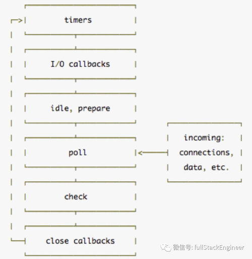 nodejs运行命令,nodejs运行机制