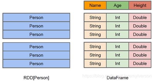 sparksql启动命令,sparksql命令行e