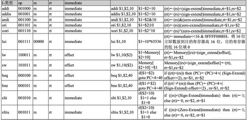 sys命令下载,sysstat命令