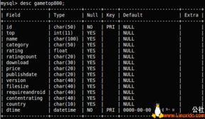 命令mysql,linux连接数据库命令MySQL