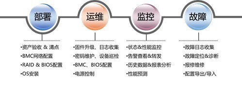 java查看日志,java查看日志常用的命令