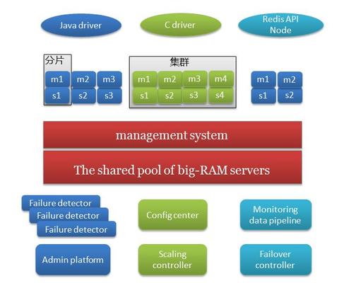 node与java,node与java api对比