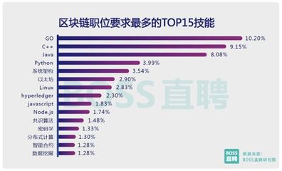 java技术点,java技术介绍百度百科