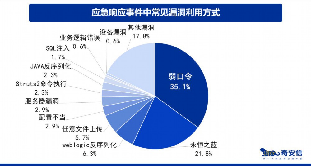 java序列化类,java序列化几种方式