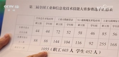 java求百分比,java求百分比保留一位小数