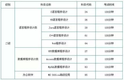 数据库java登录,java连接数据库登录注册