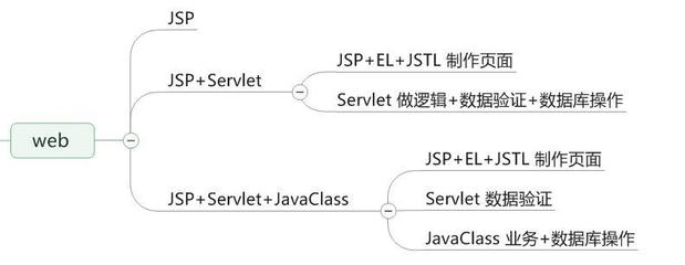 java与模式下载,java设计模式下载