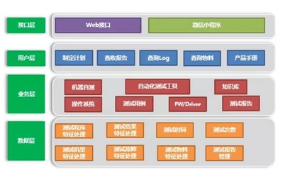 javaweb开发框架,目前主流的java web开发框架,初学者一定要了解!