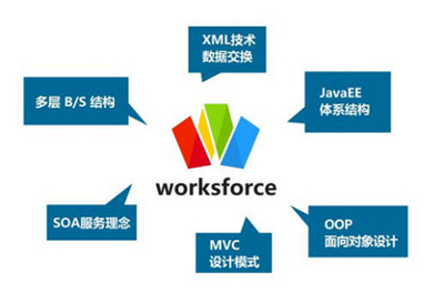 javaee配置,javaee如何配置tomcat